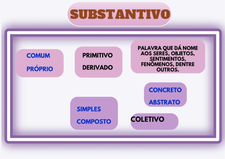 MEUS mapas mentais portugues.pdf.pdf-25