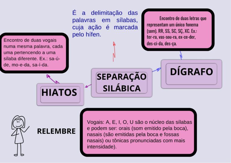MEUS mapas mentais portugues.pdf.pdf-3