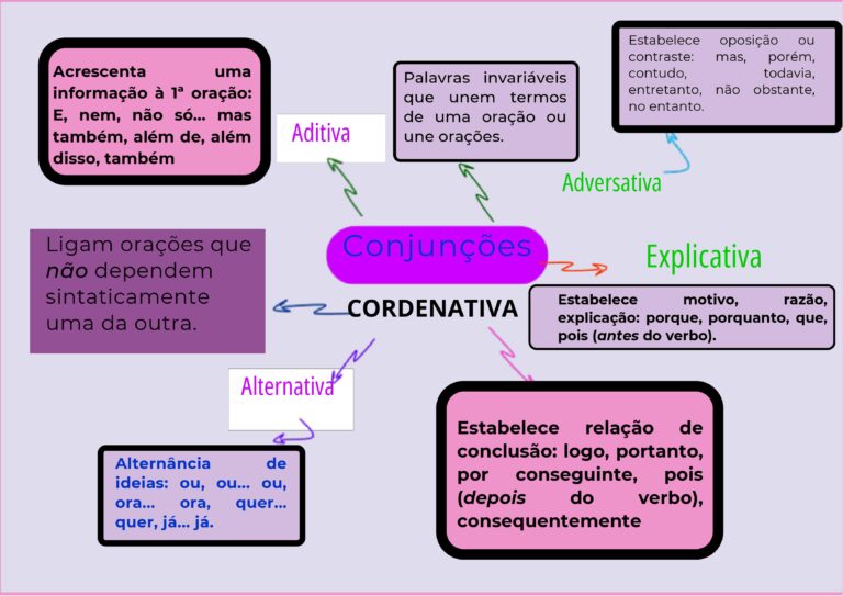 MEUS mapas mentais portugues.pdf.pdf-5
